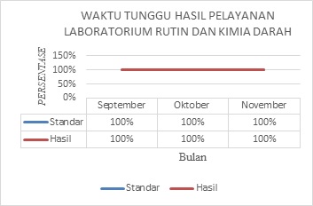 Indikator Mutu